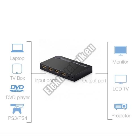 19020 3 portos HDMI switch